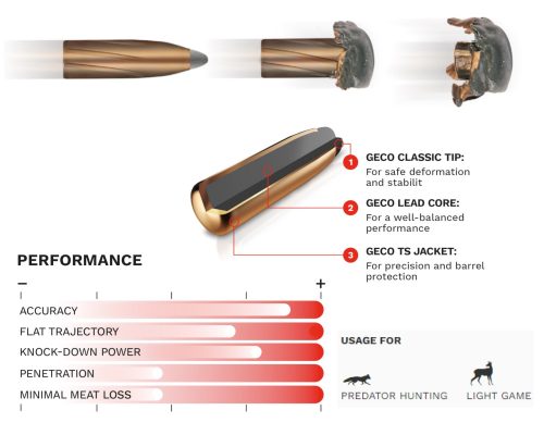 ,243 Win. Geco SP 105gr/6,8g   2123401 .          Soft Point Bulet Telmantel
