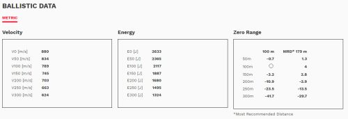 ,243 Win. Geco SP 105gr/6,8g   2123401 .          Soft Point Bulet Telmantel
