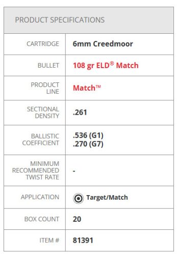 6mm Creedmoor Hornady ELD Match  81391 .                108 gr.   Golyós Lőszer
