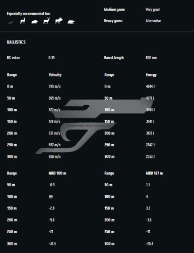 Eladó 300 Win Mag RWS golyós lőszer