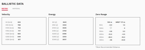 ,308 Win. Geco Express 10,7g 2317804 ,  165 gr