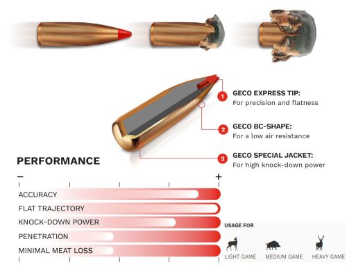 ,308 Win. Geco Express 10,7g 2317804 ,  165 gr