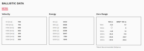 ,308 Win. Geco Teilmantel 11,0g/170gr