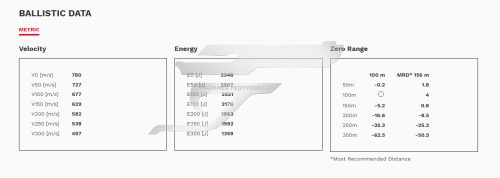 Eladó ,308 Win. Geco Plus 11,0g/170gr golyós vadászlőszer