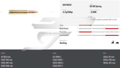 Eladó Norma golyós sportlőszerek és  vadászlőszerek