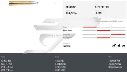 Eladó Norma golyós sportlőszerek és  vadászlőszerek