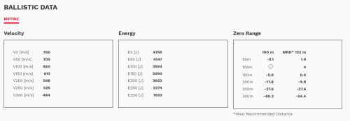 9,3x62 Geco SP 16,5g / 255gr