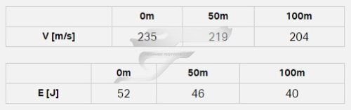 Eladó RWS legjobb lőszer