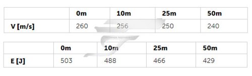 Eladó Norma golyós sportlőszerek és  vadászlőszerek